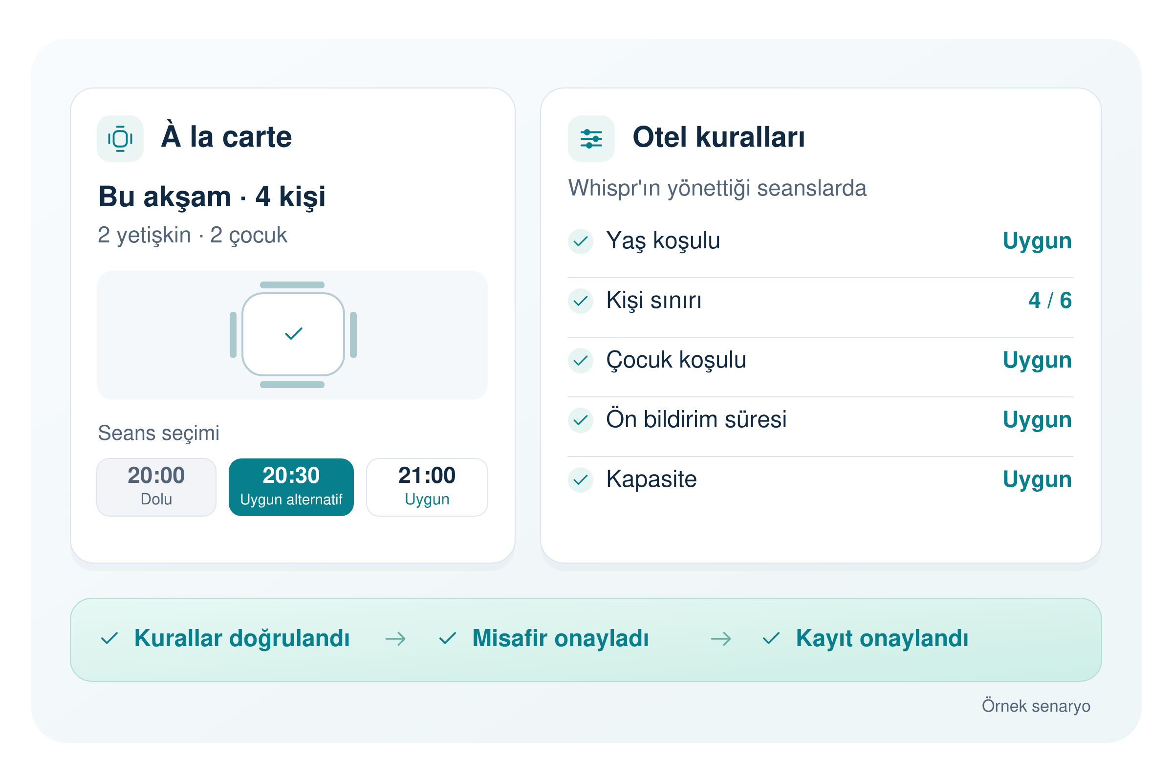 Whispr à la carte rezervasyonu: bu akşam dört kişilik bir masa için seans seçimi ve Whispr'ın yönettiği seanslarda uygulanan restoran kuralları — yaş koşulu, kişi sınırı, çocuk koşulu, ön bildirim süresi, kapasite. Kurallar doğrulandı, misafir onayladı, kayıt onaylandı. Örnek senaryo.
